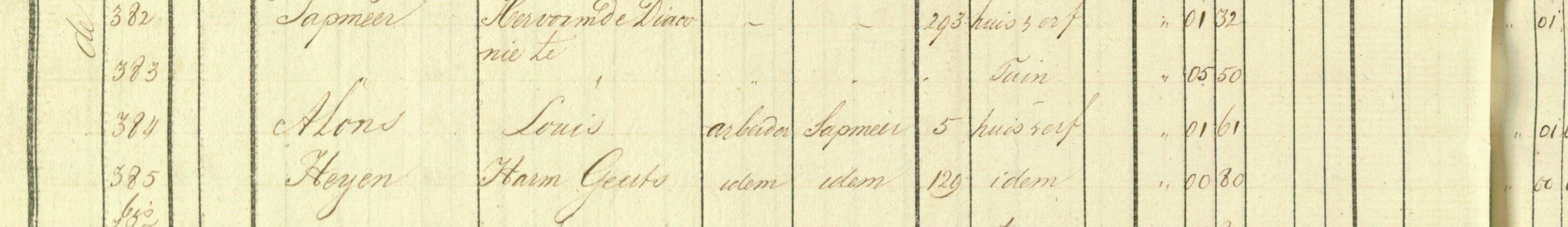 Kadaster, Oorspronkelijke Aanwijzende Tafel Sappemeer, sectie B, 1832: perceel 384, "Alons, Louis, arbeider, Sapmeer". HisGIS / Kadaster.